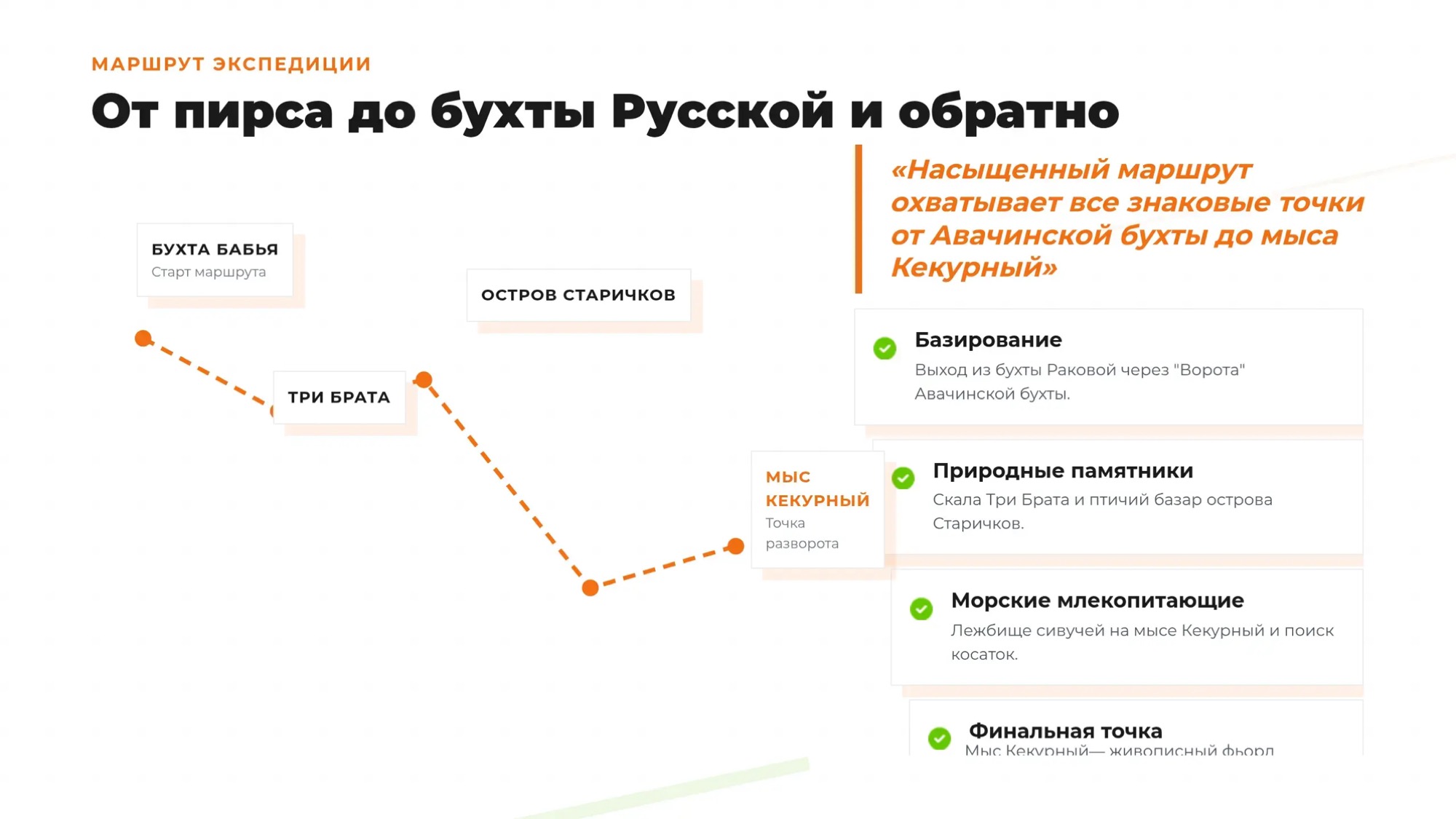 Морская прогулка: бухта Русская за 5 часов. Максимум за минимум - Азимут Тур